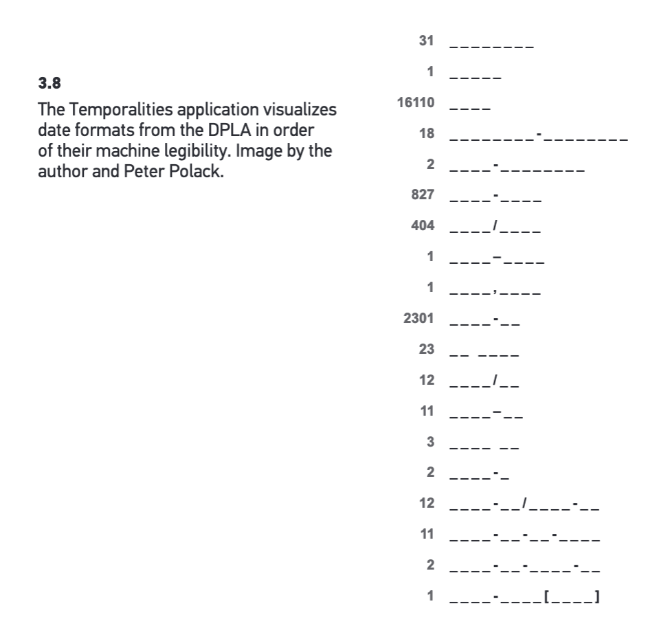 Temporalities